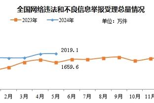 回声报盘点利物浦伤情：若塔、罗伯逊、蒂亚戈、麦卡预计1月复出